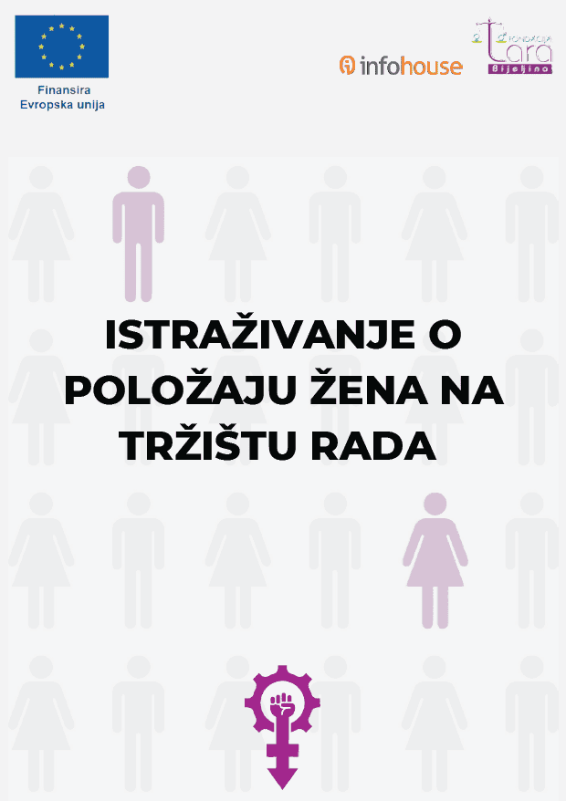 ISTRAŽIVANJE O POLOŽAJU ŽENA NA TRŽIŠTU RADA